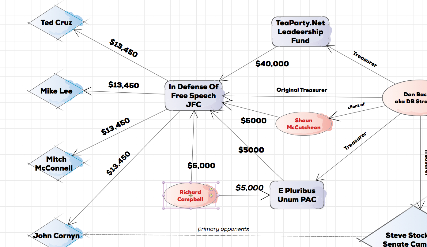 How Tea Party Donor Money Went To Mitch McConnell & John Cornyn